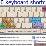 100 keyboard shortcuts