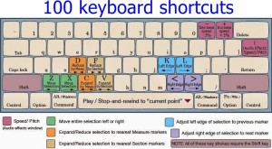 100 keyboard shortcuts