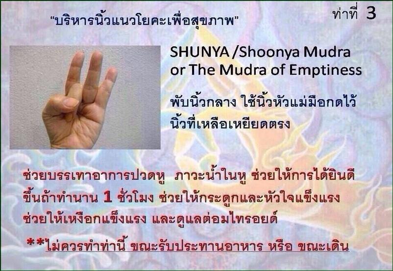 Shunya/Shoonya Mudra or The Mudra of Emptiness