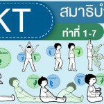 สมาธิบำบัด SKT ทางเลือกใหม่ไร้โรค