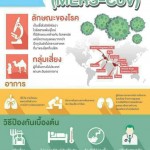 ไวรัสเมอร์ส คือ อะไร?