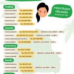 รายชื่อ คลินิกกัญชาทางการแพทย์แผนไทย