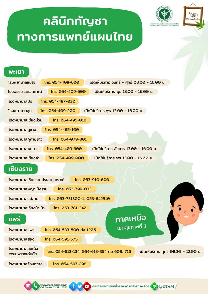 รายชื่อ คลินิกกัญชาทางการแพทย์แผนไทย