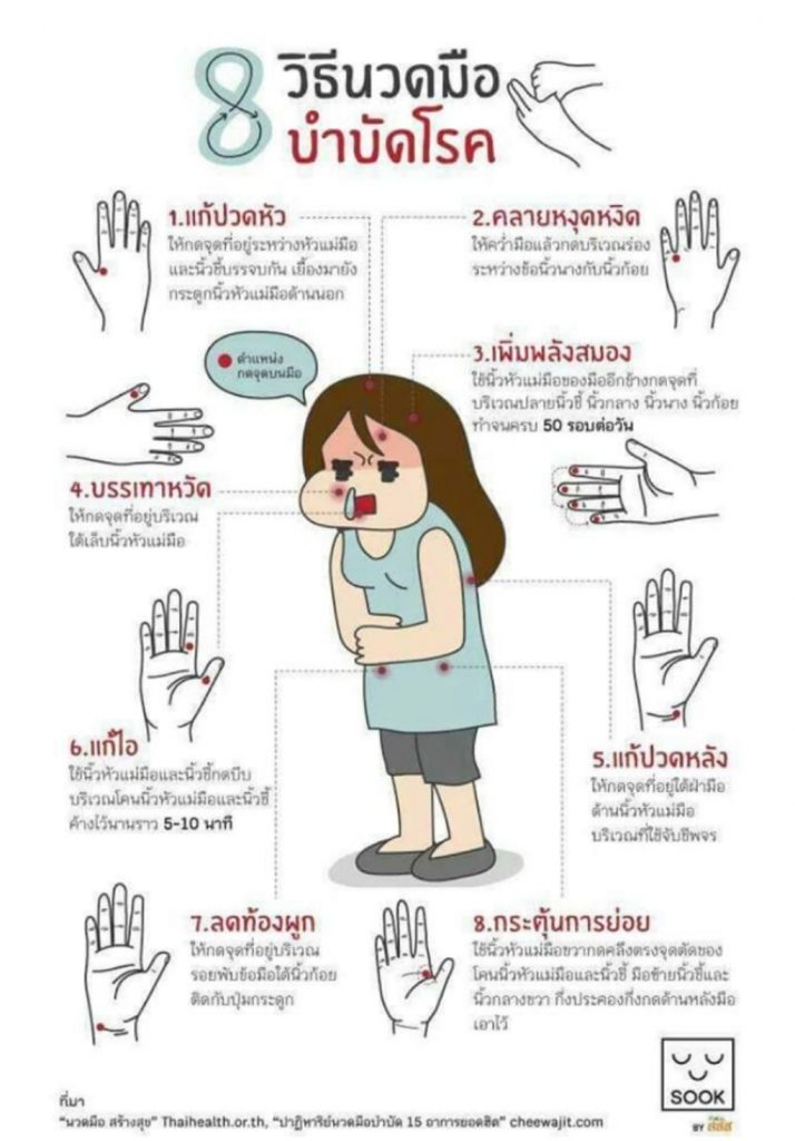 นวดมือบำบัดโรคไม่ต้องพึ่งยา